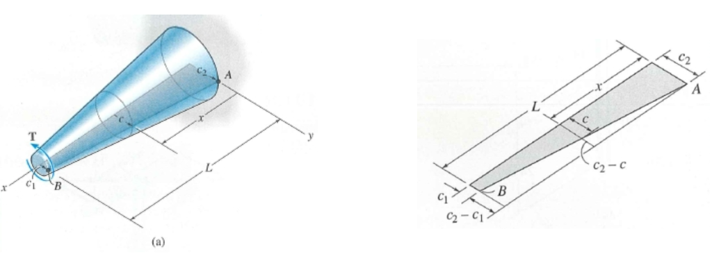 Solved The tapered shaft shown is made of a material having | Chegg.com