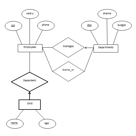 Solved A company database needs to store information about | Chegg.com