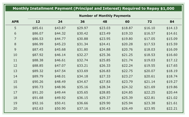 Solved The interest n may be either fixed or variable. If an | Chegg.com