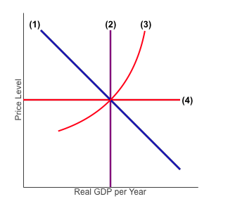 Solved Refer to the figure at right. The classical aggregate | Chegg.com