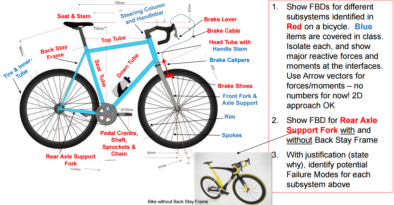 Show FBDs for different subsystems identified in Red