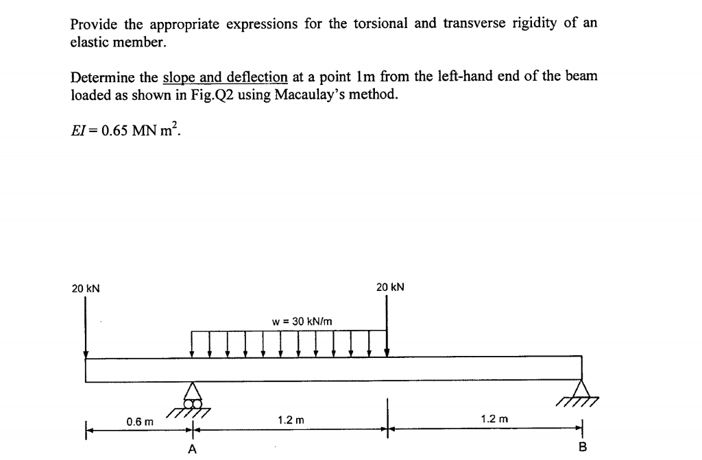 Solved Provide the appropriate expressions for the torsional | Chegg.com