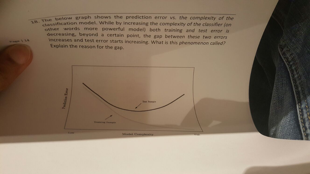 Solved The below graph shows the prediction error vs. the | Chegg.com