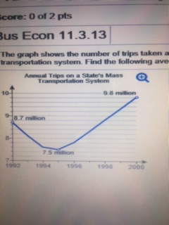 Solved The Graph Shows The Number Of Trips Taken Annually On Chegg Solved The Graph Shows The Number Of Trips Taken Annually On Chegg