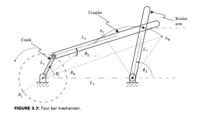 6. Given a four-bar linkage (Figure 3.7), derive the | Chegg.com