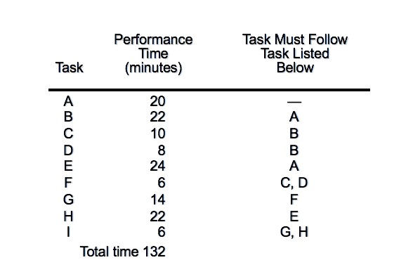 solved-if-learning-curve-rate-for-the-industry-is-70-71-chegg