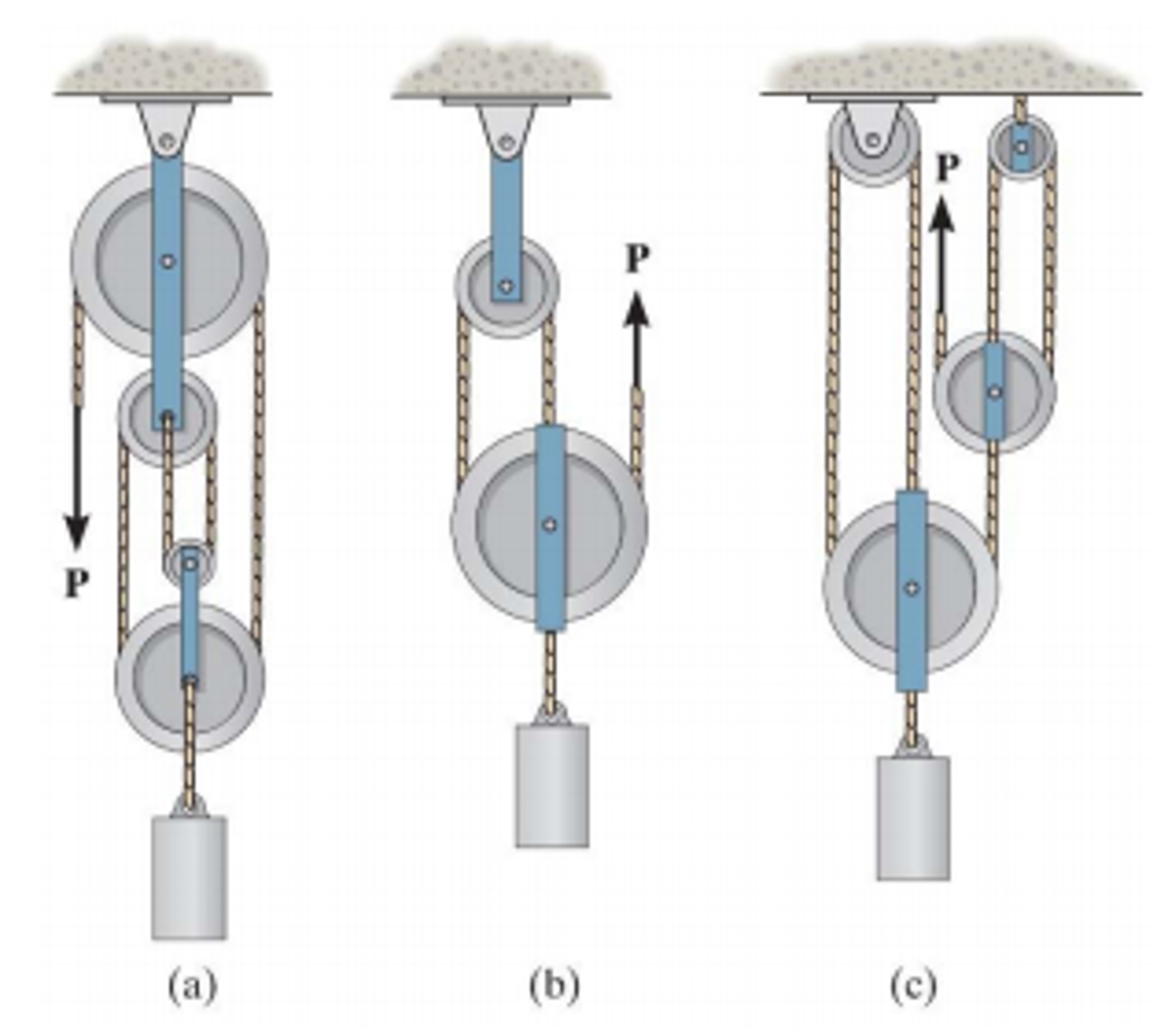 Solved In each case, determine the force, P, required to | Chegg.com