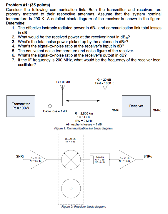 Solved Consider the following communication link. Both the