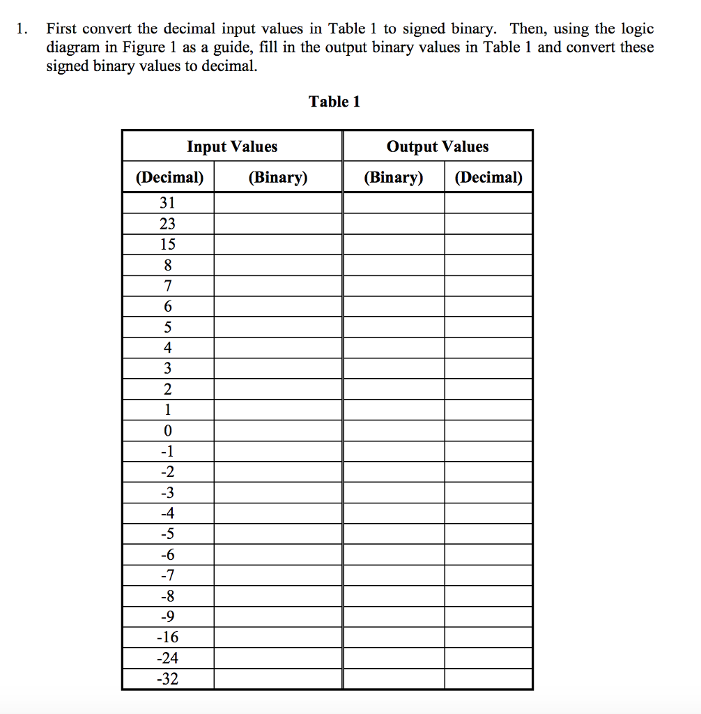 Solved 1. First convert the decimal input values in Table 1 | Chegg.com