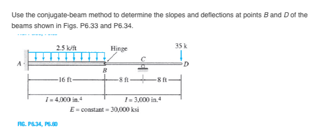 Solved use the conjugate beam method to determine the slopes chegg