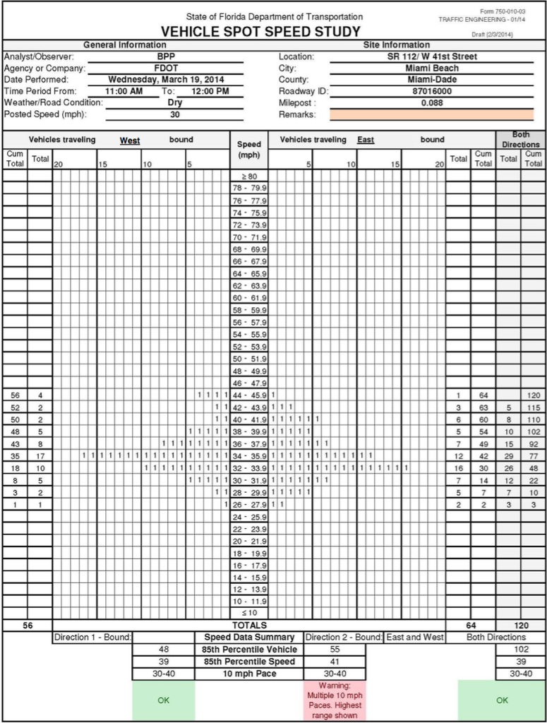 Solved (5) Using only the data from westbound vehicles in | Chegg.com