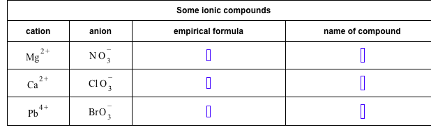 solved-some-ionic-compounds-cation-anion-empirical-formula-chegg