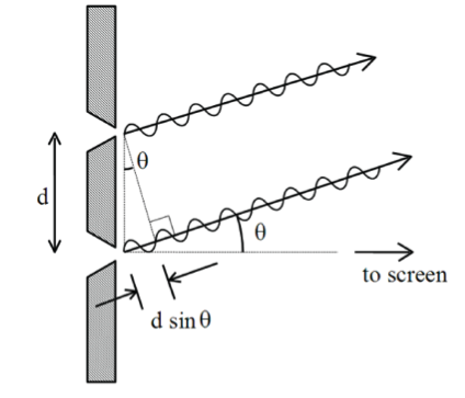 Solved Predict the brightness of the light you would see on | Chegg.com