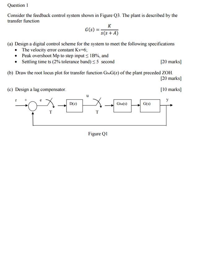 Solved Consider The Feedback Control System Shown In Figure | Chegg.com