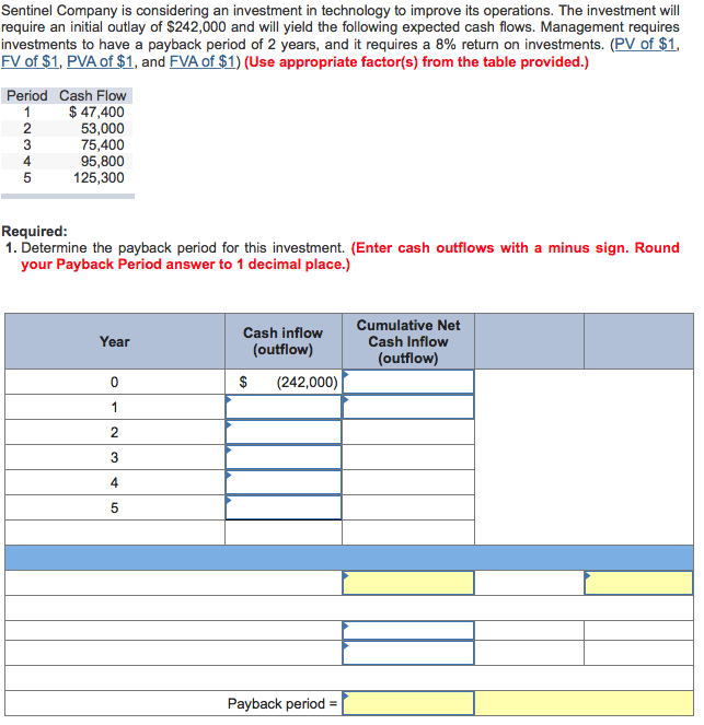 Solved Sentinel Company Is Considering An Investment In | Chegg.com