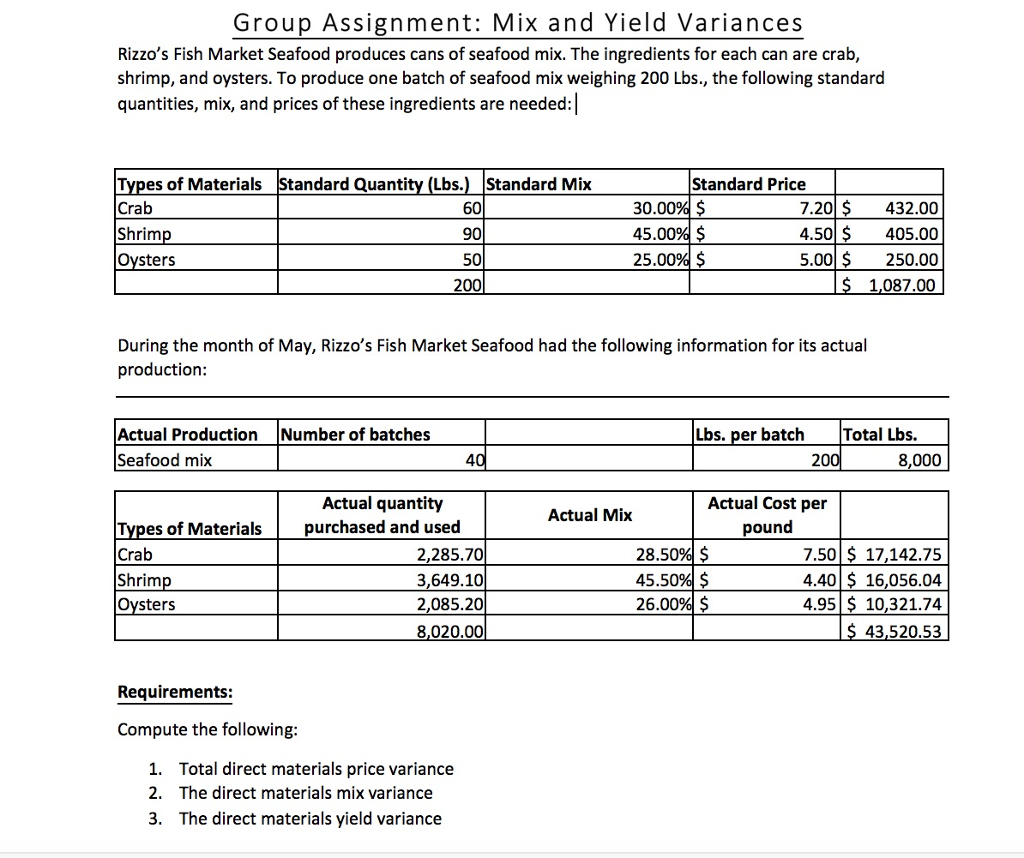 solved-group-assignment-mix-and-yield-variances-rizzo-s-chegg