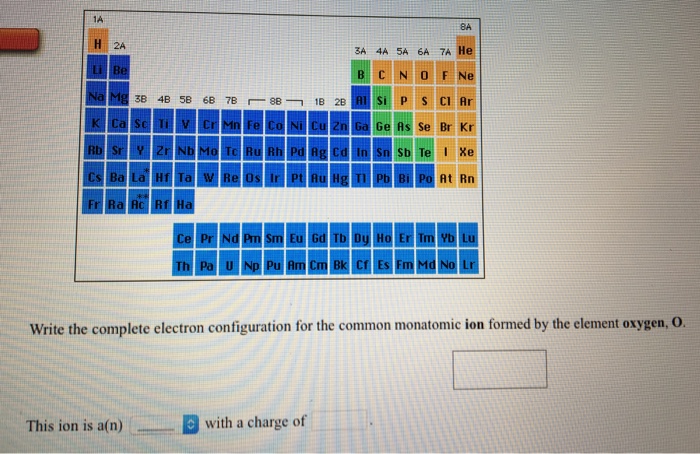 Solved: Write The Complete Electron Configuration For The | Chegg.com