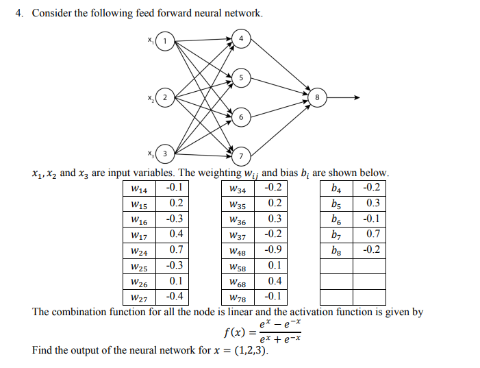 Solved 4. Consider the following feed forward neural | Chegg.com
