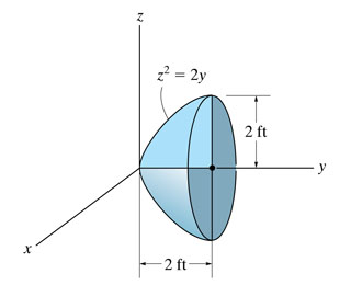 Solved Consider the paraboloid of revolution shown in | Chegg.com