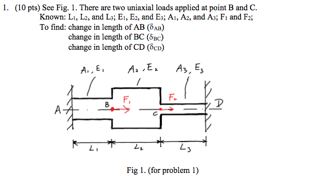 Solved 1. (10 pts) See Fig. 1. There are two uniaxial loads | Chegg.com