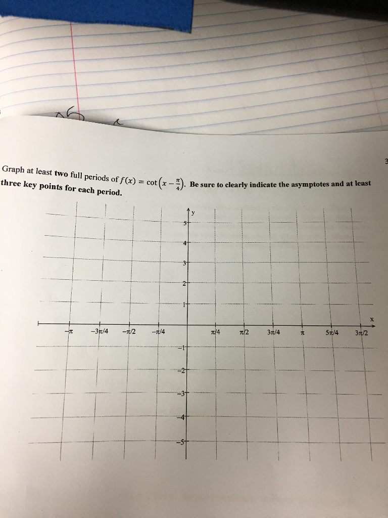 Solved Graph at least two full periods of f(x) = cot(x - | Chegg.com