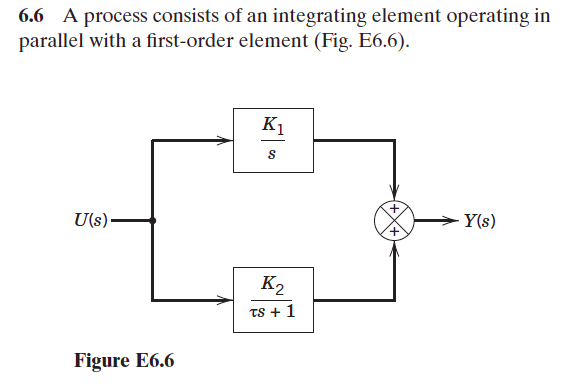 First Order Element Ramp Solved 6.6 A process consists of an integrating element | Chegg.com