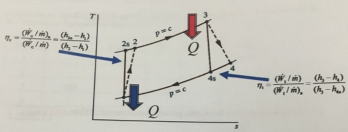 Solved Air enters the compressor of an air-standard Brayton | Chegg.com