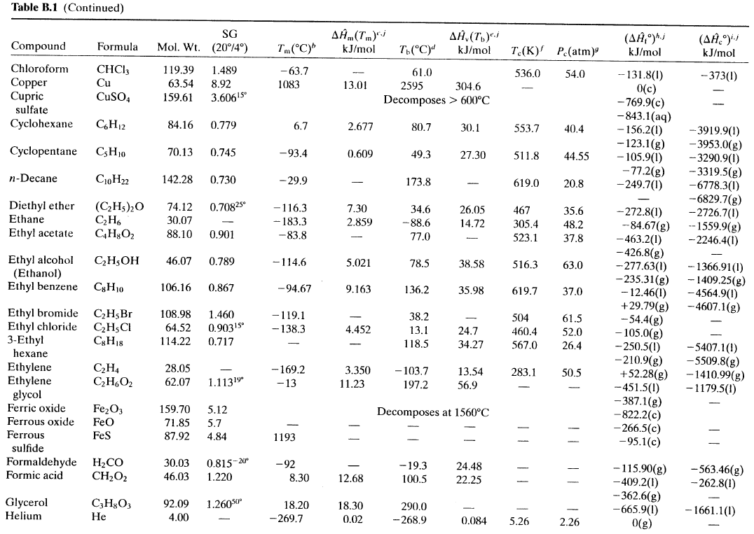 Solved a) What is the heat capacity of liquid nhexane at