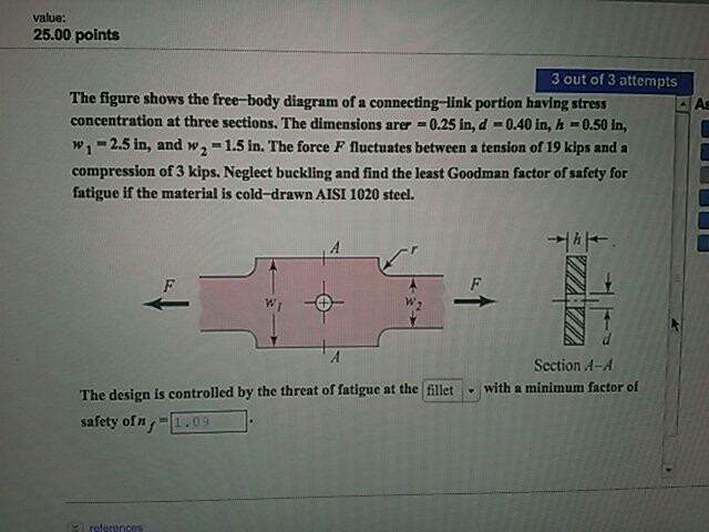 Solved the figure shows the free body diagram of a chegg