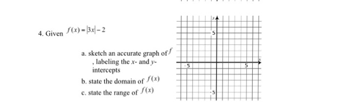 Solved Given f(x) = |3x| -2sketch an accurate graph of^f, | Chegg.com