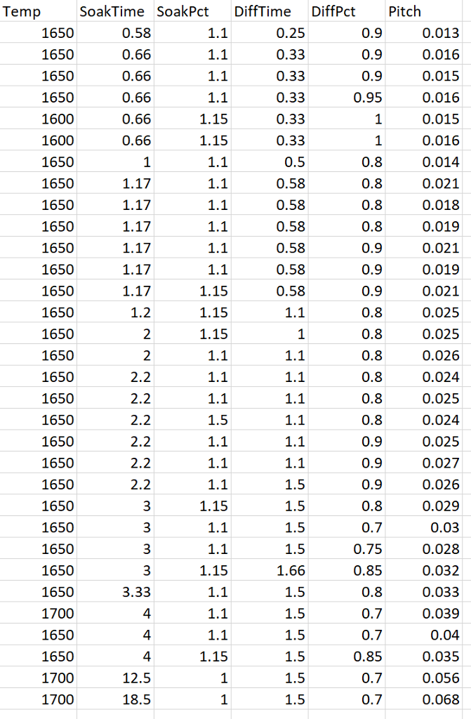 Solved 6. Use Minitab to do a complete analysis of the | Chegg.com