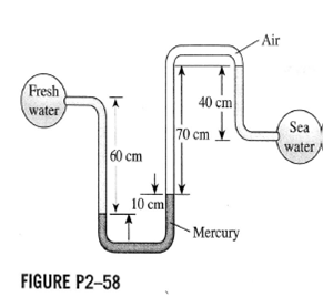 Solved - Fresh water and sea water flowing in parallel | Chegg.com
