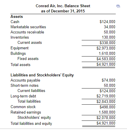 Solved Effect of net income on a firm's balance sheet | Chegg.com