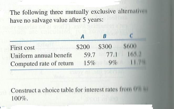 The Following Three Mutually Exclusive Alternative | Chegg.com