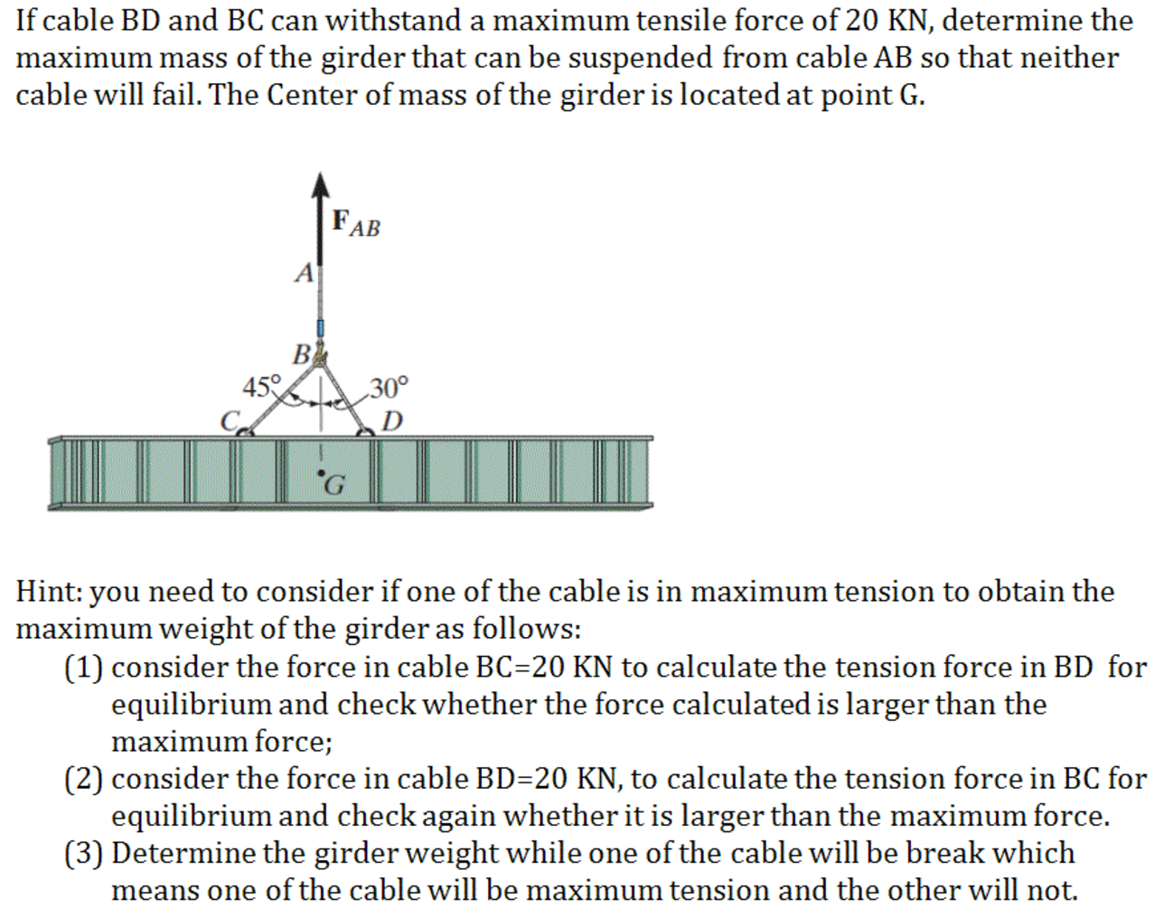 Solved If cable BD and BC can withstand a maximum tensile