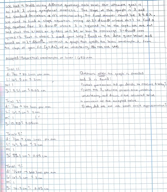 Solved Wave Optics Interference Lab Please Provide Graph Chegg