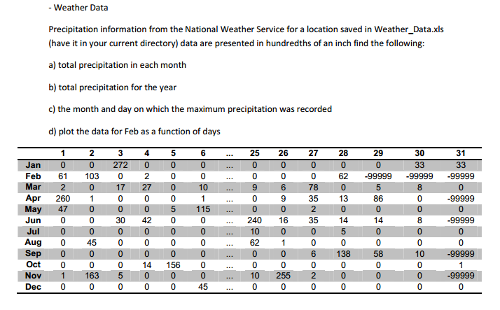Matlab simple Weather problem. I have all the coding | Chegg.com