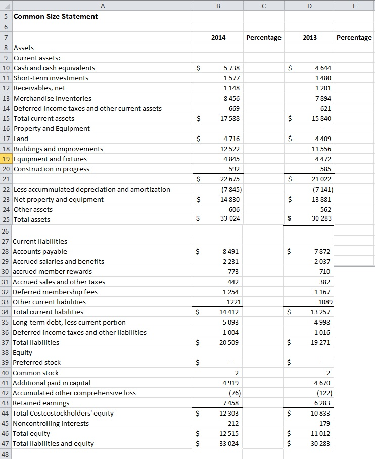 Solved Common Size Statement need for Costco (Vert. BS) | Chegg.com