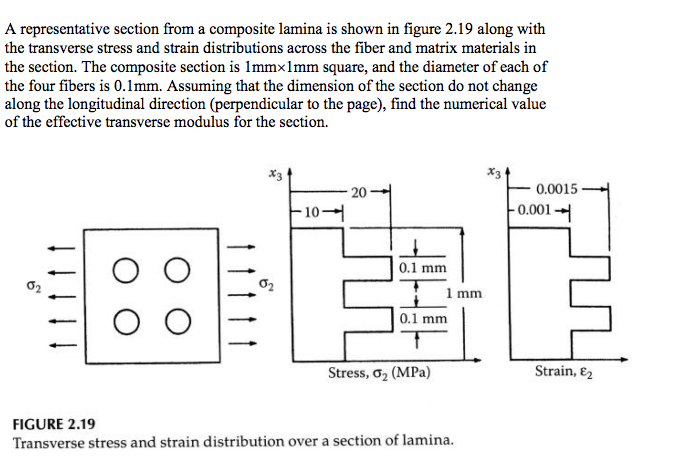 [Solved] A representative section from a composite lamina is shown in ...