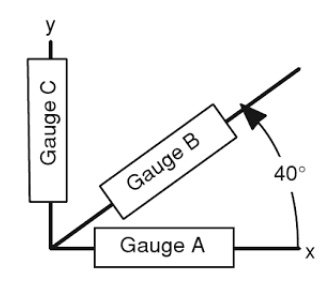 Solved Three strain gauges have been pasted on the surface | Chegg.com