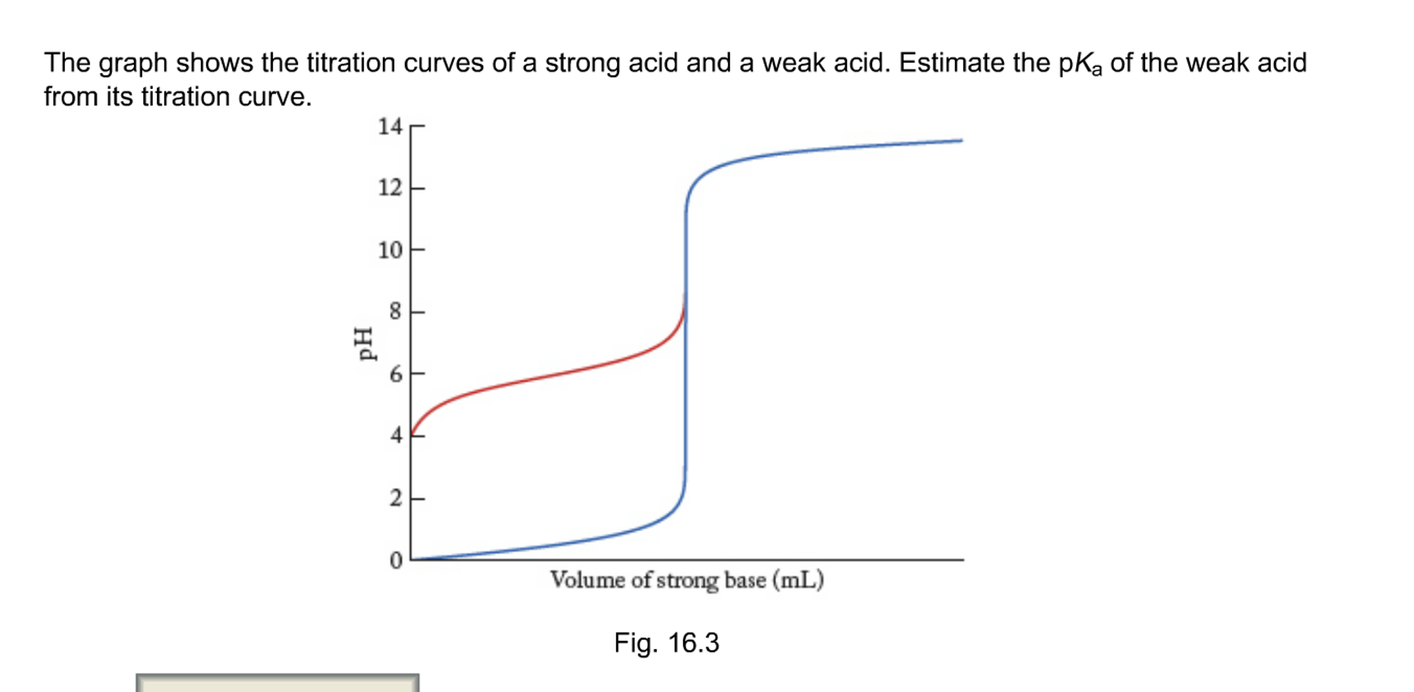 Solved The graph shows the titration curves of a strong acid | Chegg.com