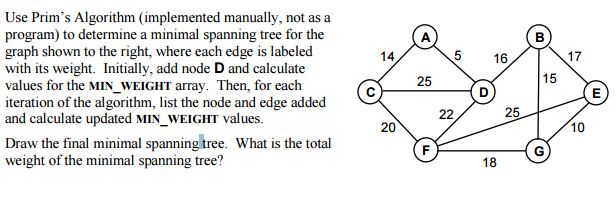 Solved Use Prim's Algorithm (implemented manually, not as a | Chegg.com