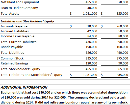 Solved El Toro Company Income Statement For the Period | Chegg.com