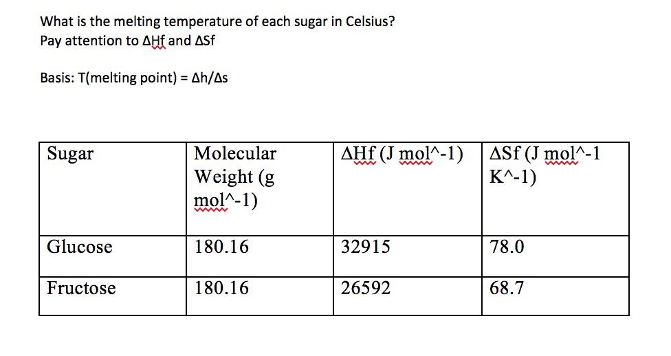 Solved What Is The Melting Temperature Of Each Sugar In Chegg