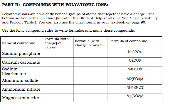 Solved Polyatomic ions are covalently bonded groups of atoms | Chegg.com