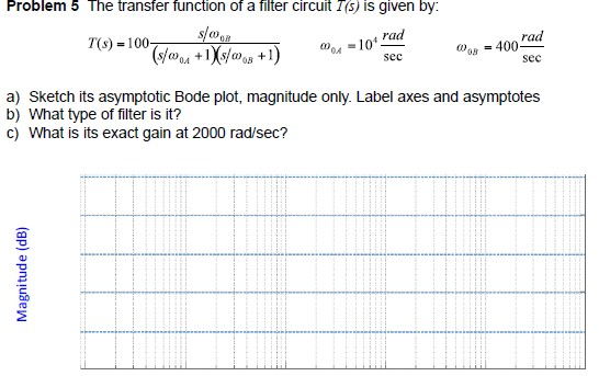 Solved Problem 5 The transfer function of a filter circuit | Chegg.com