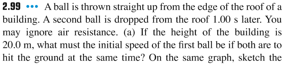 Solved: A Ball Is Thrown Straight Up From The Edge Of The ... | Chegg.com