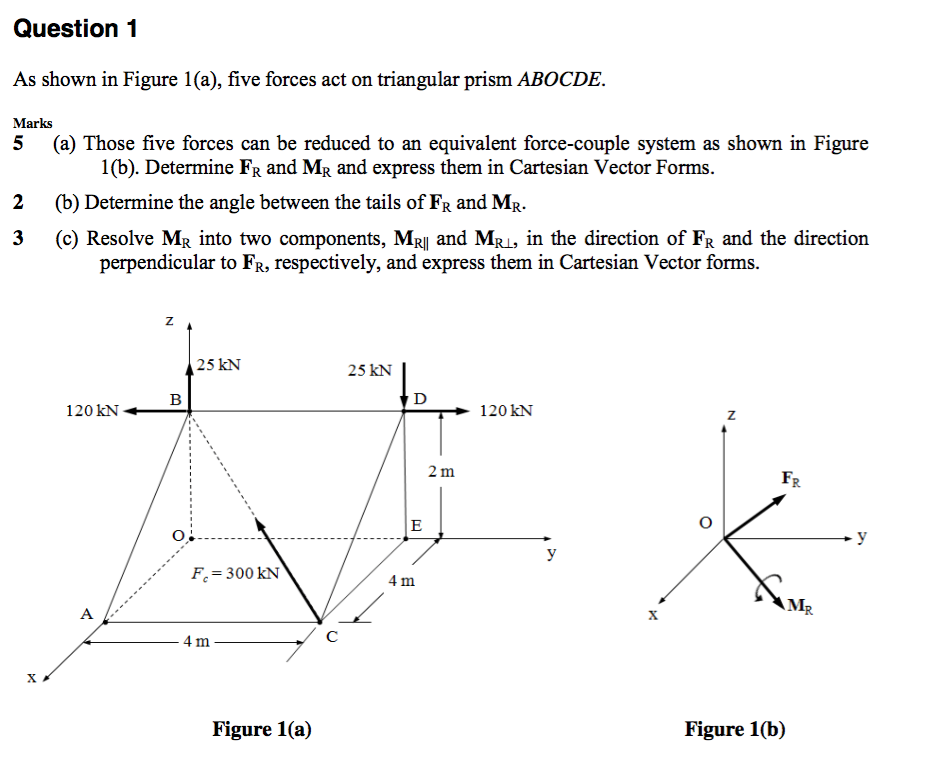 Solved As shown in Figure 1(a), five forces act on | Chegg.com