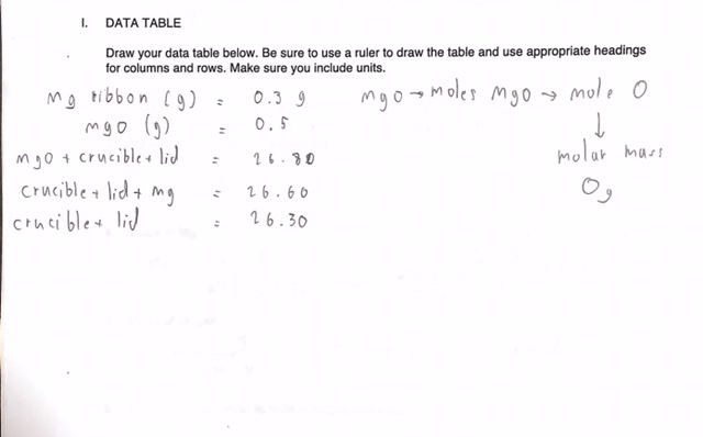 Solved How can I use this data to draw the data table for | Chegg.com