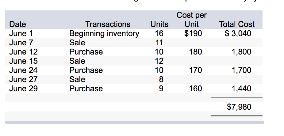 Solved Calculate Ending Inventory And Cost Of Goods Sold